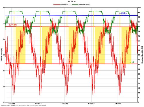 Hygrothermal Modeling Software WUFI